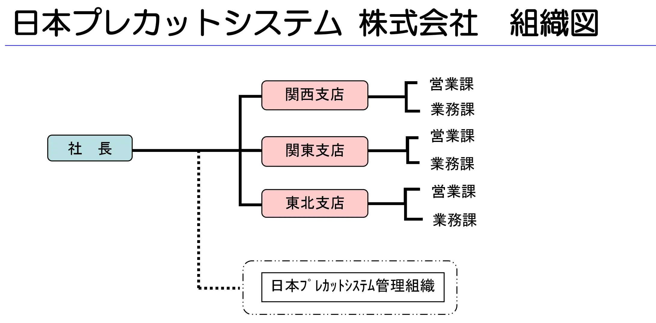 株式会社宮本工業組織図のイメージ